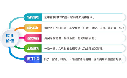 RFID高值耗材柜/药品零售柜 RFID高值耗材柜/药品零售柜